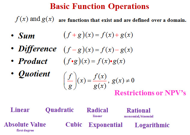 10. Function Operations: 10. Function Operations